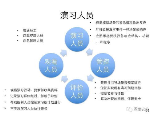 应急管理体系构建与预案管理 为组织构筑韧性防线