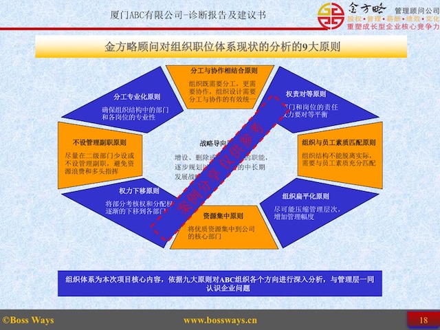 解锁管理潜在价值 企业管理咨询诊断的核心路径与实践价值