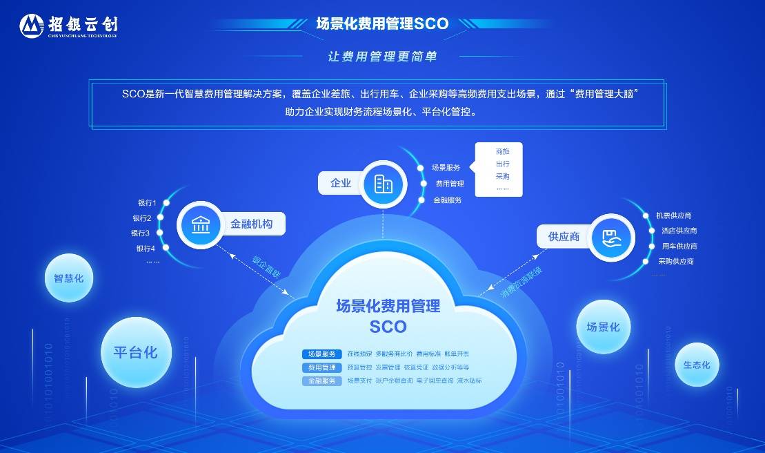 论道场景化费用管理 招银云创“赋能企业发展专题交流会”圆满举行