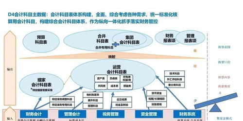 企业关键业务流程 从战略规划到产销协同的深度解析
